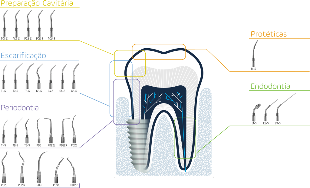 grafico-pontas-clinicas